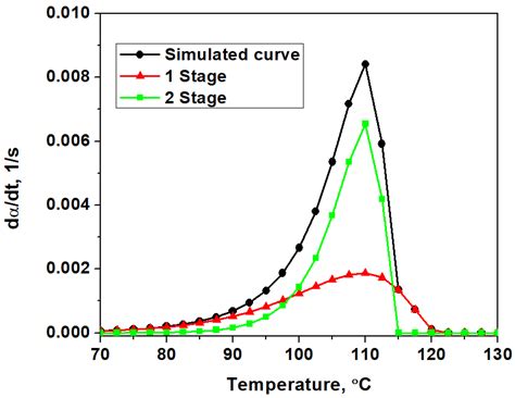 Materials Free Full Text The Use Of Hybrid Genetic Algorithm In The