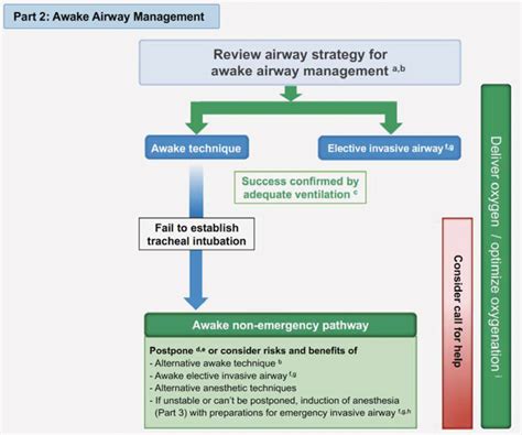 July American Society Of Anesthesiologists Asa Practice