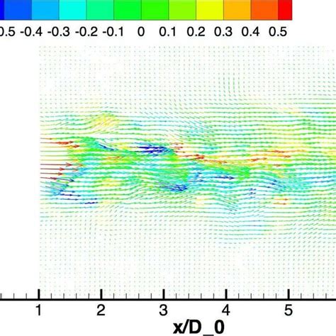 Typical Non Dimensional Instantaneous 3C 2D Jet Velocity Fields At Re