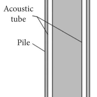 model   pile   acoustic tube  parallel acoustic