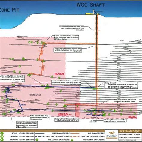 (PDF) Seismic Data Analysis Workshop