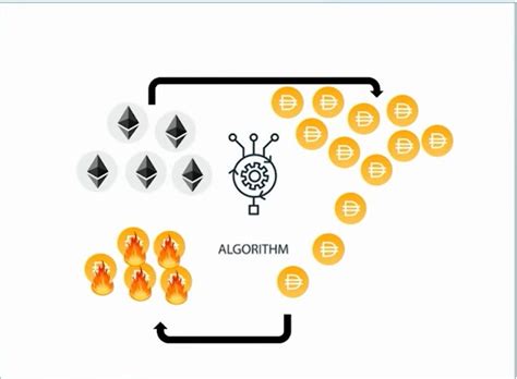 How does DAI keep its price stable?