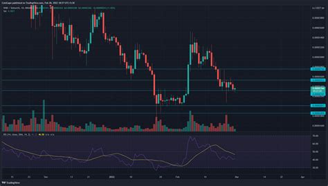 Shib Price Analysis If Buyers Breakout Of This Descending Trendline