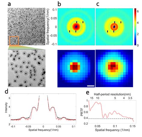 Structural Determination And Intensity Estimation Of The Silica Coated