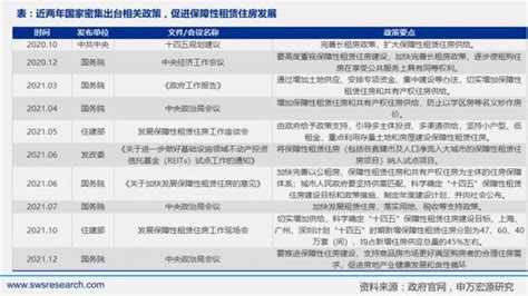 南财研选丨财政发力推动基建投资，政策鼓励保障房建设东风频吹，绿色建筑有望崛起装配式保障性住房