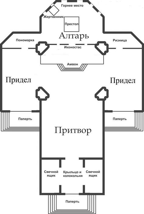 The Anatomy Of A Catholic Church A Visual Guide