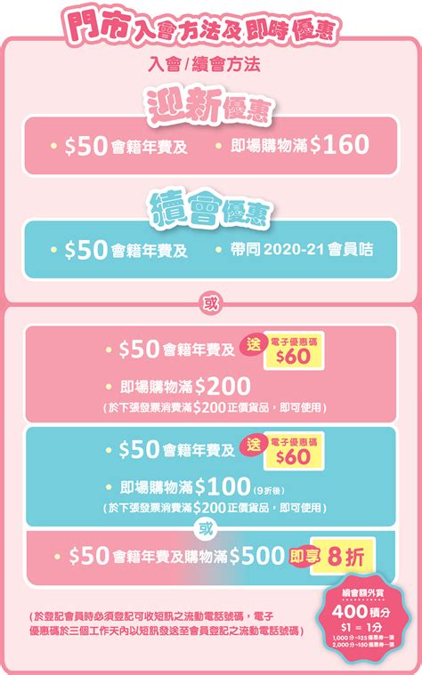 Sanrio Fans Club門市優惠