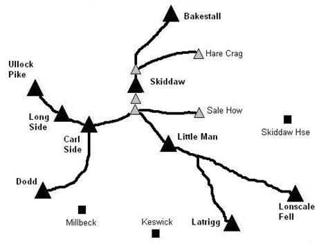 Photographs And Map Of Skiddaw And Derwent Water In The Lake District