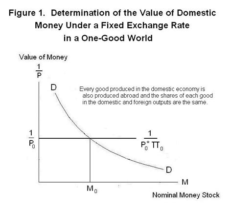 Equilibrium Exchange Rate Equation Tessshebaylo