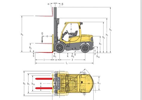 Hyster H5 5ft Ficha Tecnica And Especificaciones 2005 2019 Lectura Specs