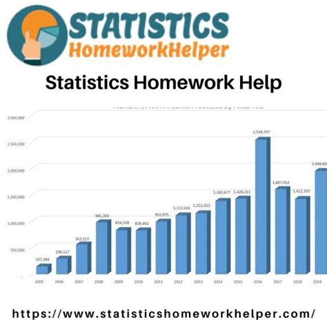 Statistics Homework Help Homework Help Homework Homework Solver