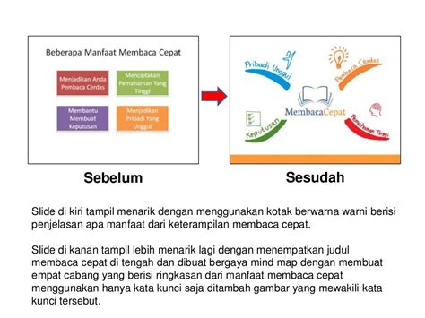 Materi Presentasi Yang Menarik Homecare24