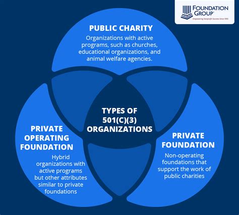 What Is A C A Guide To Nonprofit Tax Exempt Status