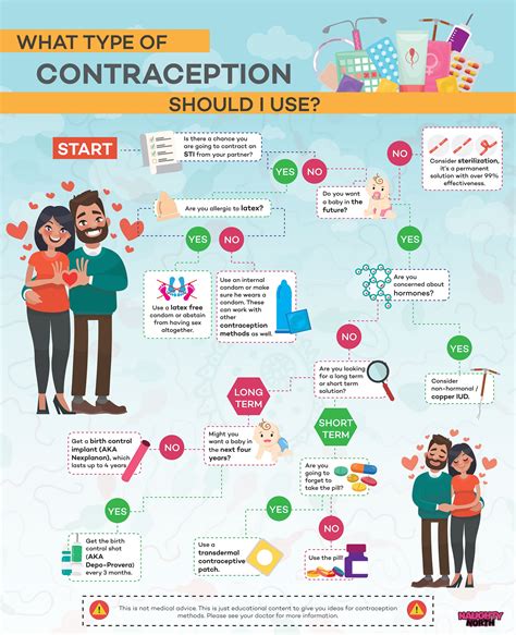 5 Birth Control Facts To Celebrate International Contraception Day 2017