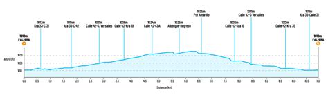 Colombia Oro y Paz parcours et profil des étapes Videos de cyclisme