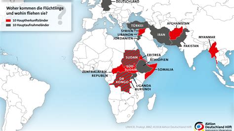 Flüchtlinge Hauptherkunftsländer und aufnahmeländer