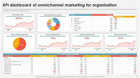 Omnichannel Powerpoint Ppt Template Bundles Ppt Presentation