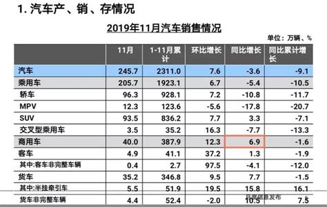 中汽協：產銷數據不是回暖信號，明年車市預計穩定 每日頭條