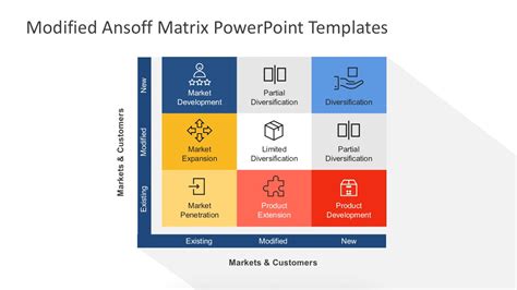 Modified Ansoff Matrix PowerPoint Template SlideModel