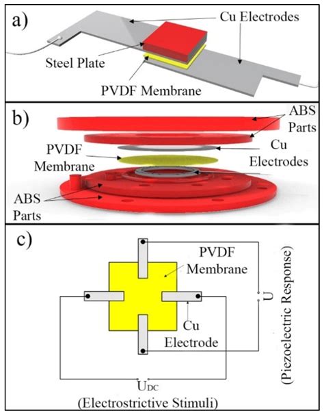 Ijms Free Full Text Electrical Detection Of Vibrations Of