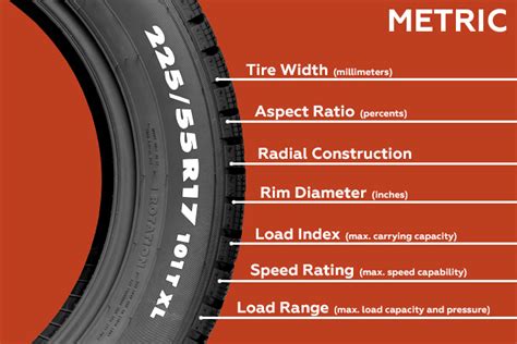 Read Your Tires Like A Pro A Guide To Tire Markings Wheel