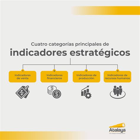 Indicadores Estratégicos Conoce Qué Son Su Importancia Y Tipos Que