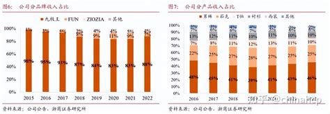 中国品牌之路 十年沉浮之后，九牧王：男裤专家逆势启航，复刻国货蜕变之路 知乎