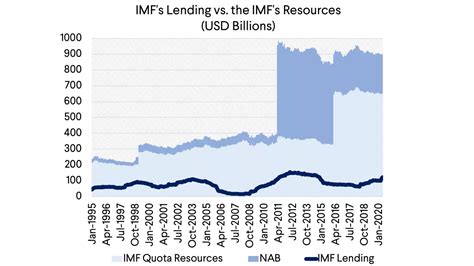 Imf - : Functions of imf international monetary cooperation ...