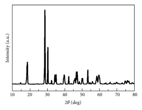 Xrd Pattern Of The As Prepared Mesoporous Bivo4 Nanorods Download