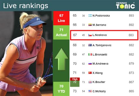 LIVE RANKINGS. Noskova improves her ranking just before fighting ...