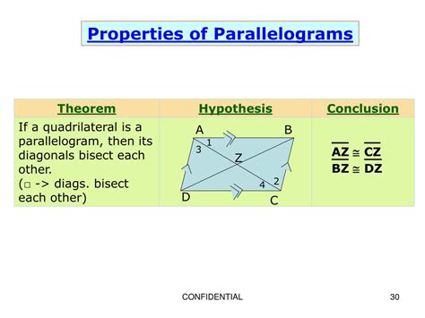 Ppt Geometry Properties Of Parallelogram Powerpoint Presentation