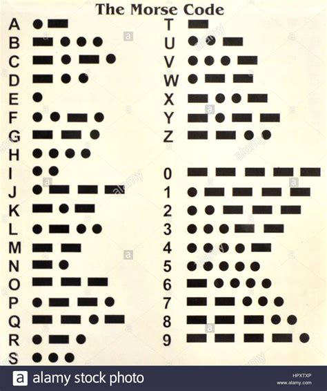 Morse Code Alphabet Chart