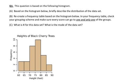 Solved Q This Question Is Based On The Following Histogram Chegg