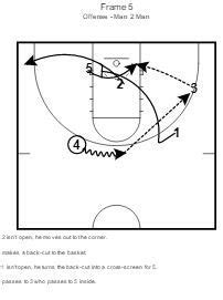 John Thompson III Georgetown Set Plays | Basketball Set Plays