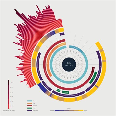 The Beauty Of Data La Beaut Des Donn Es Data Visualization