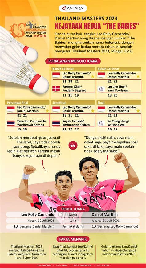 Thailand Masters Kejayaan Kedua The Babies Infografik Antara News