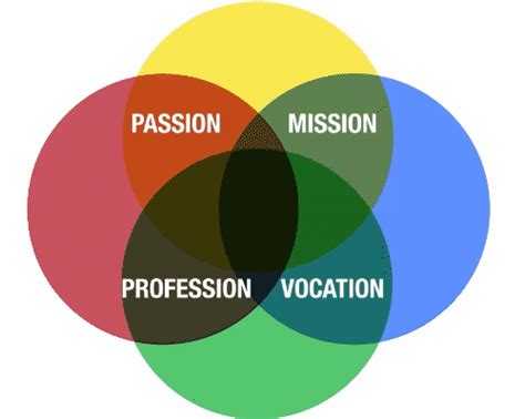 What Is Ikigai? The Methodology That Will Change Your Business - Foundr