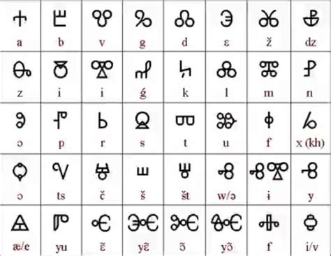 македонская глаголица | Alphabet code, Ancient writing, Ancient scripts