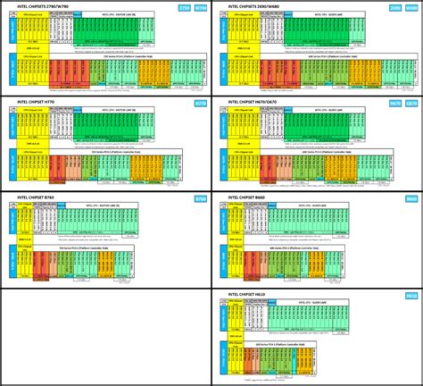 Intel Core i7-14700KF Specs | TechPowerUp CPU Database