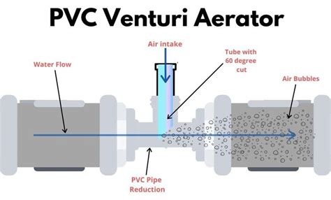 Aerator Venturi Untuk Ikan Hias Akuarium Ikan Hias Riset