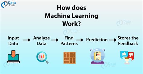 Machine Learning Tutorial All The Essential Concepts In Single