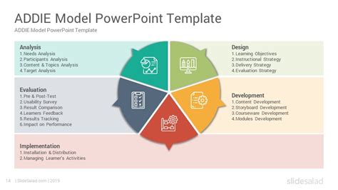 ADDIE Model PowerPoint Template Diagrams - SlideSalad