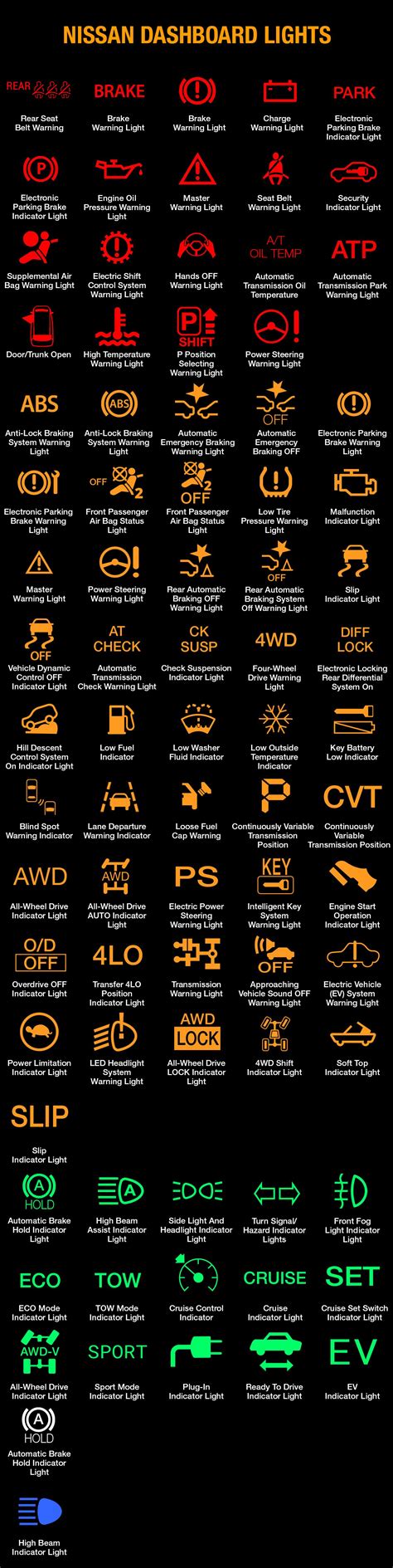 Car Dashboard Warning Lights Nissan | Shelly Lighting