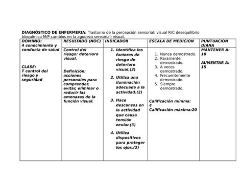 288027122 Trastorno de La Percepcion Sensorial Visual DIAGNÒSTICO DE