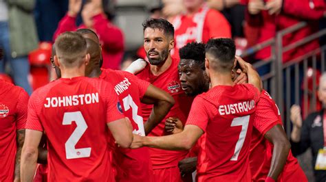 Canada Squad For FIFA World Cup 2022 Full Squad Announced