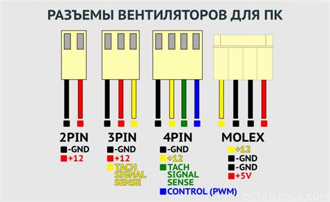 Распиновка вентилятора компьютера 3 провода 12 вольт - Электротехника и ...