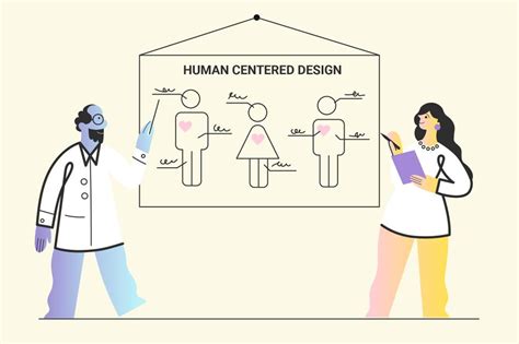 What Is Human Centered Design Hcd Vs Design Thinking