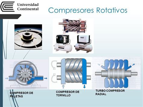 GENERACION DEL AIRE COMPRIMIDO ING RAFAEL DE LA CRUZ CASAÑO SEMANA ppt