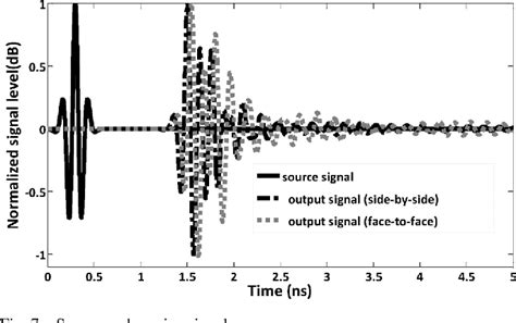 Figure 1 From Design Of A Band Notched UWB Monopole Antenna By Means Of