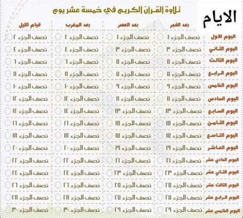 جدول ختم القران في 30 يوم المرسال